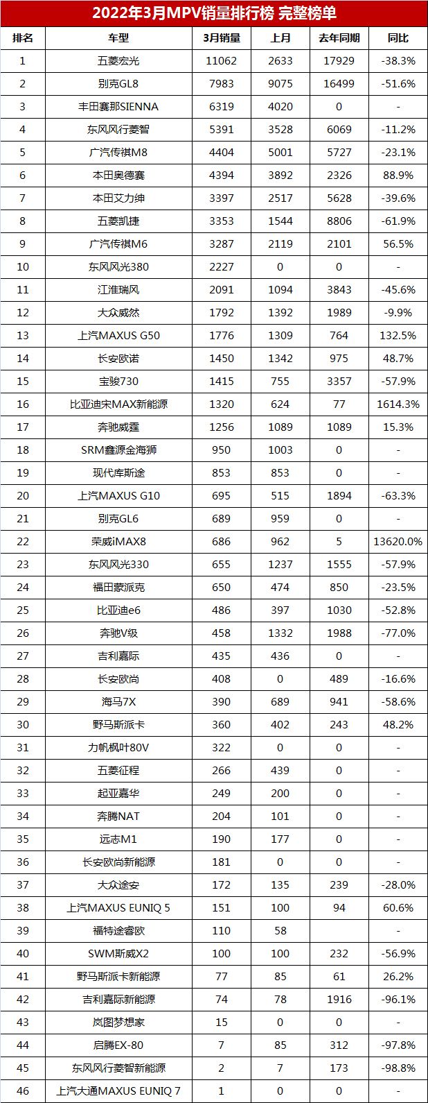 mpv銷量排行榜，mpv銷量排行榜有哪些？