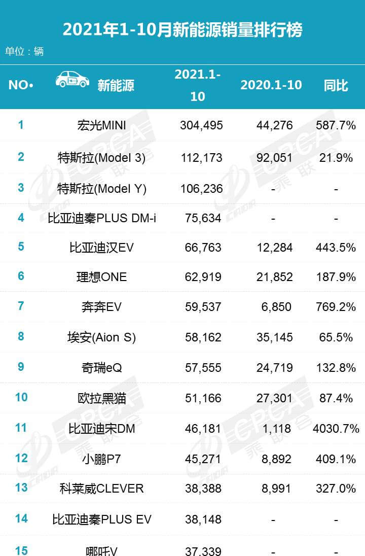 2021年10月汽車銷量排行榜
