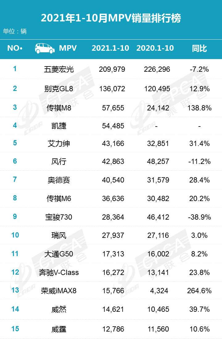 2021年10月汽車銷量排行榜