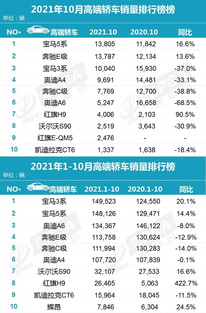 2021年10月汽車銷量排行榜