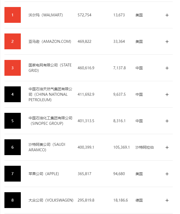 2022年中國(guó)汽車銷售前十名排行榜_2014娛樂名人榜前100名_2022卡塔爾世界杯非洲區(qū)前26名