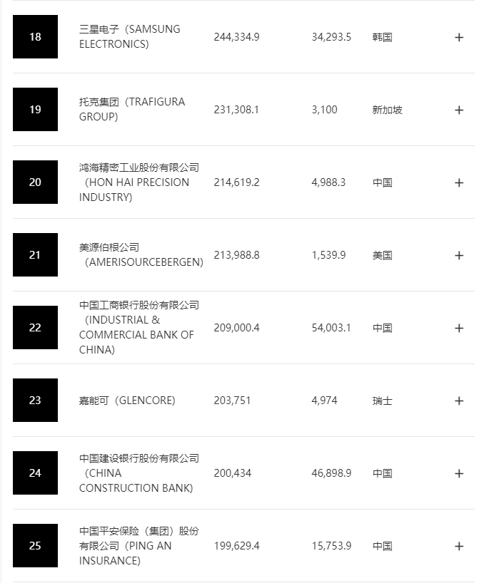 2014娛樂名人榜前100名_2022卡塔爾世界杯非洲區(qū)前26名_2022年中國(guó)汽車銷售前十名排行榜