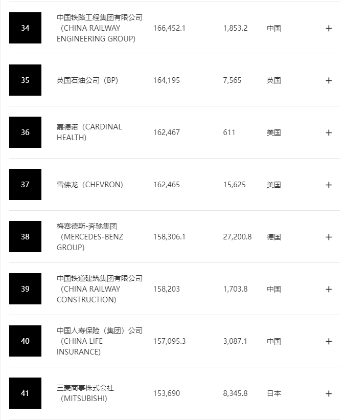 2022卡塔爾世界杯非洲區(qū)前26名_2022年中國(guó)汽車銷售前十名排行榜_2014娛樂名人榜前100名