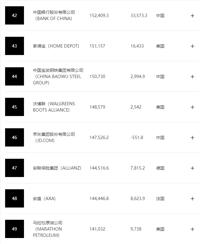 2014娛樂名人榜前100名_2022卡塔爾世界杯非洲區(qū)前26名_2022年中國(guó)汽車銷售前十名排行榜