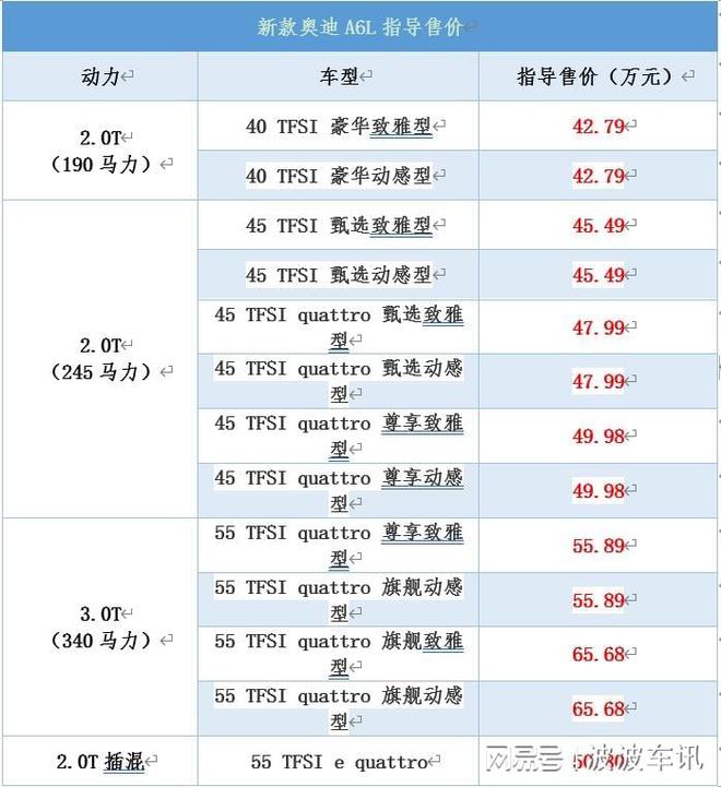 17年新款奧迪車型_奧迪新款車型_奧迪2022年新款車型