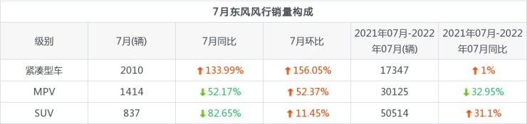 2016手機(jī)全國(guó)銷量排名_全國(guó)銷量最多的汽車_汽車全國(guó)銷量排名