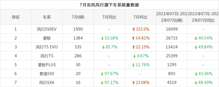 2016手機(jī)全國(guó)銷量排名_汽車全國(guó)銷量排名_全國(guó)銷量最多的汽車