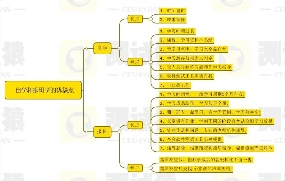 大數(shù)據(jù)培訓(xùn)是騙局_大數(shù)據(jù)培訓(xùn)機(jī)構(gòu)騙局_貴陽(yáng)大數(shù)據(jù)騙局