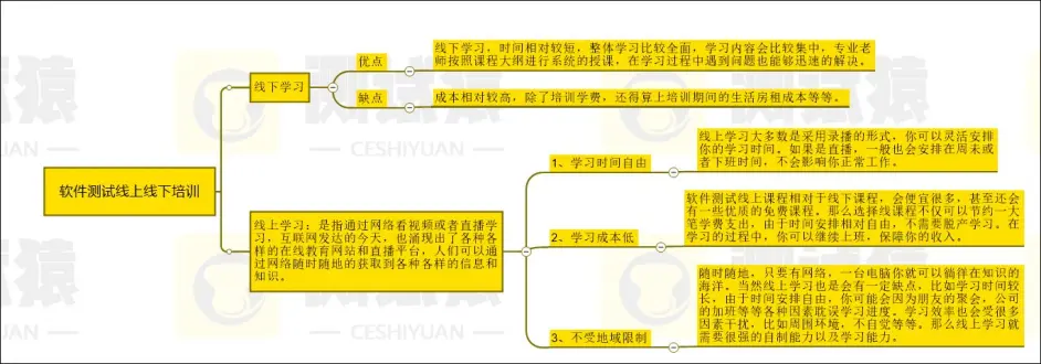 大數(shù)據(jù)培訓(xùn)機(jī)構(gòu)騙局_大數(shù)據(jù)培訓(xùn)是騙局_貴陽(yáng)大數(shù)據(jù)騙局