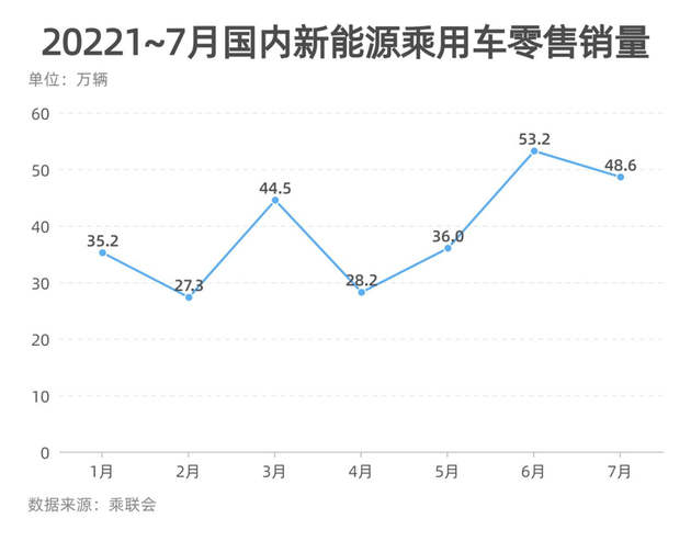 制表：每經(jīng)記者 李碩