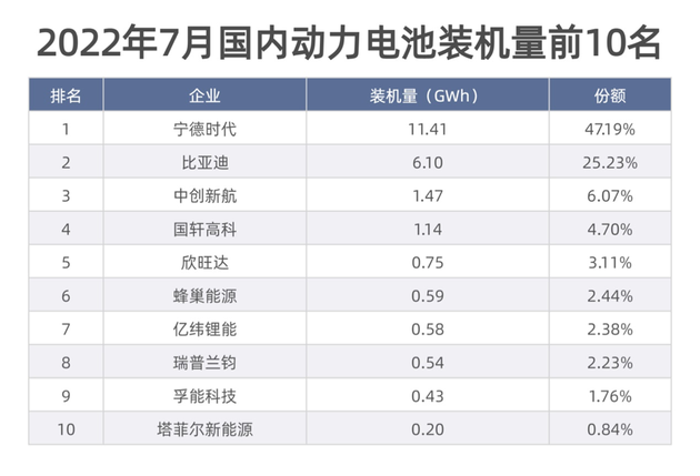 制表：每經(jīng)記者 李碩