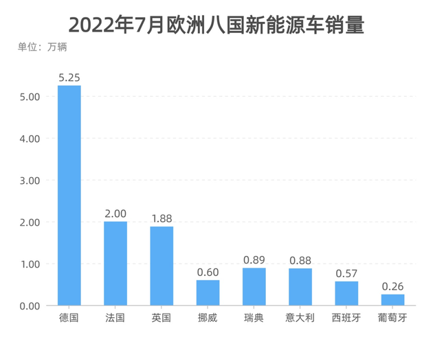 制表：每經(jīng)記者 李碩