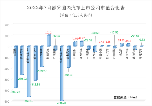 制表：每經(jīng)記者 黃辛旭