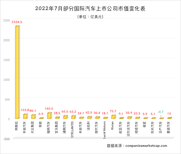 制表：每經(jīng)記者 黃辛旭