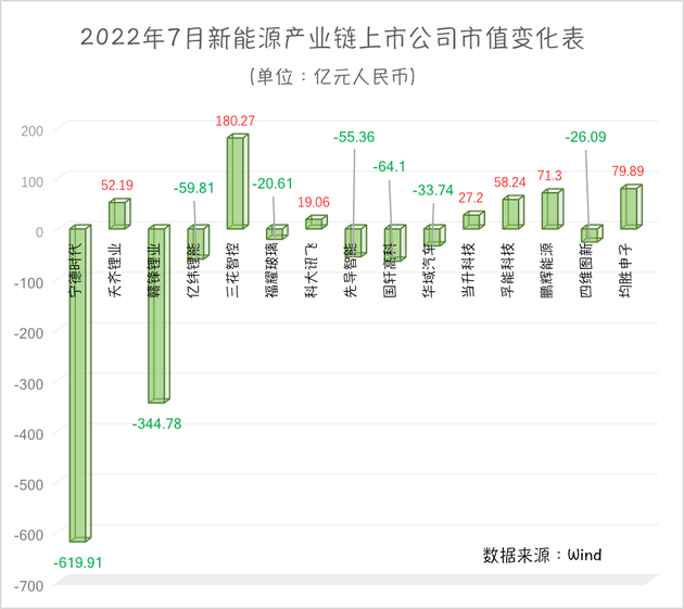 制表：每經(jīng)記者 黃辛旭