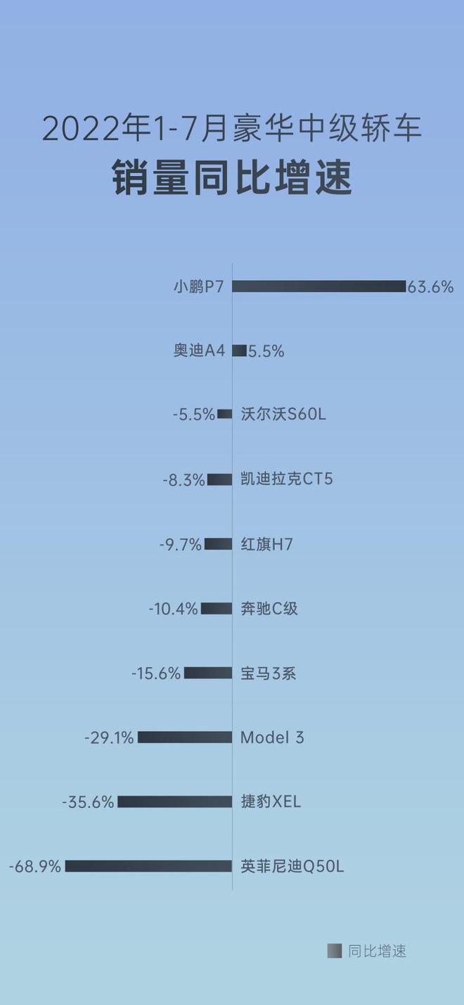 中高端suv銷量排名_中行車銷量第一的什么車_2022中高端車銷量