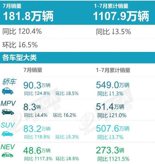 2015年b級(jí)車銷量排行_2022年各車企銷量排行_緊湊型車銷量排行