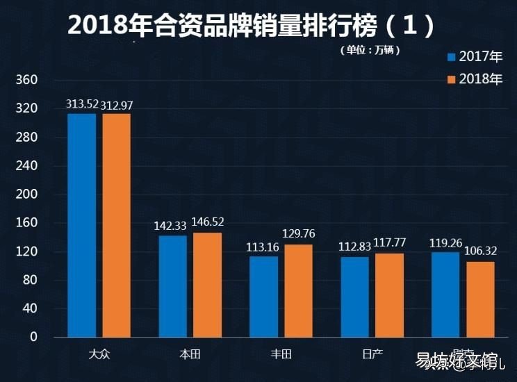 銷量最好的十大合資車品牌 合資車排行榜前十名品牌大全