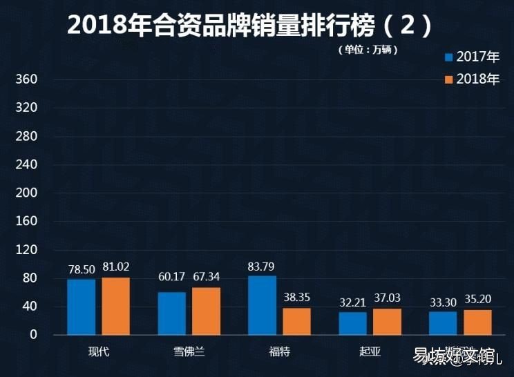 銷量最好的十大合資車品牌 合資車排行榜前十名品牌大全