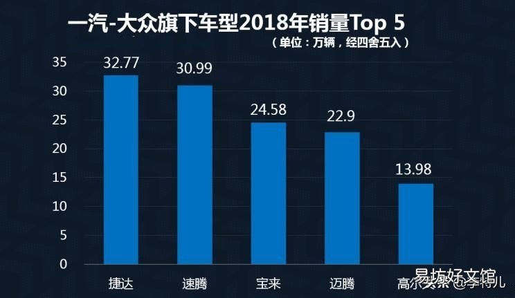 銷量最好的十大合資車品牌 合資車排行榜前十名品牌大全