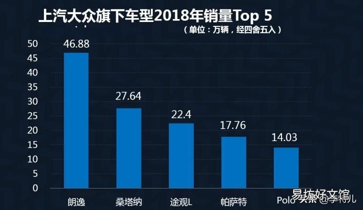 銷量最好的十大合資車品牌 合資車排行榜前十名品牌大全