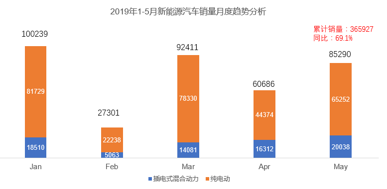 5月新能源車銷量盤點(diǎn) 帕薩特插混榮登插混銷冠寶座