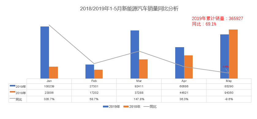 5月新能源車銷量盤點(diǎn) 帕薩特插混榮登插混銷冠寶座