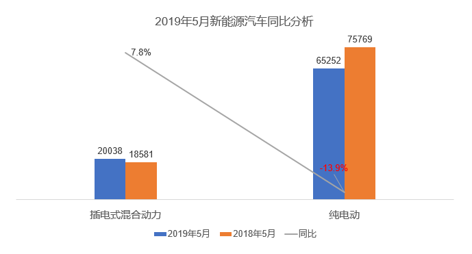 5月新能源車銷量盤點(diǎn) 帕薩特插混榮登插混銷冠寶座