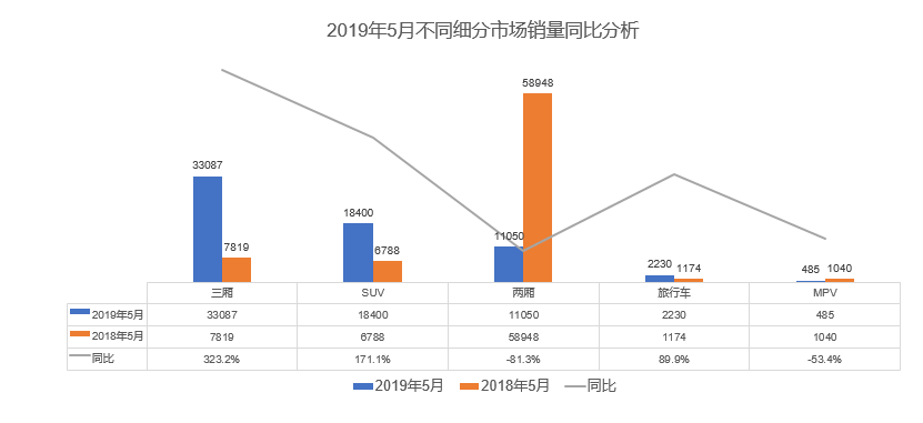 5月新能源車銷量盤點(diǎn) 帕薩特插混榮登插混銷冠寶座