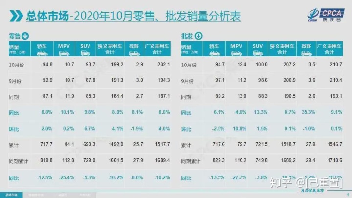 2013年豪華車型銷量排行 汽車之家_中國汽車企業(yè)銷量排行榜_國內(nèi)輪胎企業(yè)銷量排行