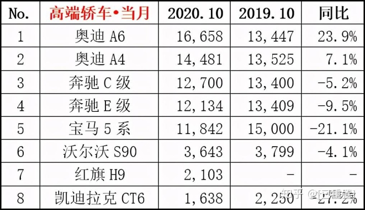 國內(nèi)輪胎企業(yè)銷量排行_中國汽車企業(yè)銷量排行榜_2013年豪華車型銷量排行 汽車之家