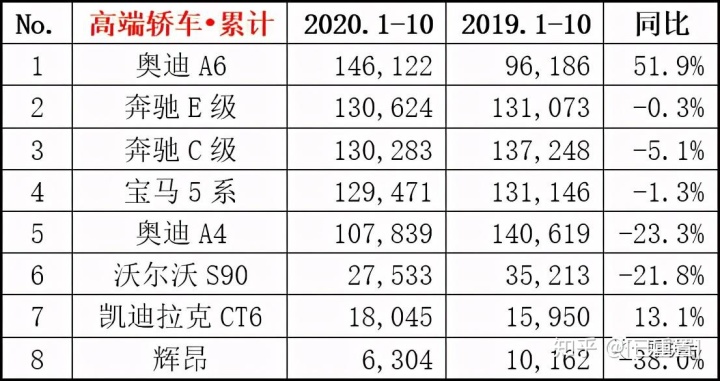 中國汽車企業(yè)銷量排行榜_2013年豪華車型銷量排行 汽車之家_國內(nèi)輪胎企業(yè)銷量排行