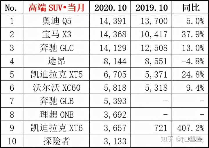 中國汽車企業(yè)銷量排行榜_2013年豪華車型銷量排行 汽車之家_國內(nèi)輪胎企業(yè)銷量排行