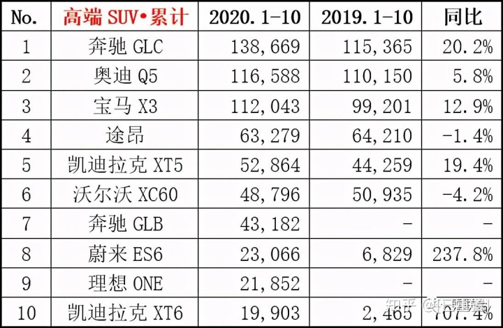 國內(nèi)輪胎企業(yè)銷量排行_中國汽車企業(yè)銷量排行榜_2013年豪華車型銷量排行 汽車之家