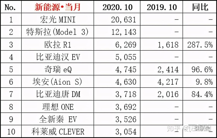 中國汽車企業(yè)銷量排行榜_2013年豪華車型銷量排行 汽車之家_國內(nèi)輪胎企業(yè)銷量排行