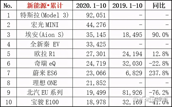 國內(nèi)輪胎企業(yè)銷量排行_中國汽車企業(yè)銷量排行榜_2013年豪華車型銷量排行 汽車之家