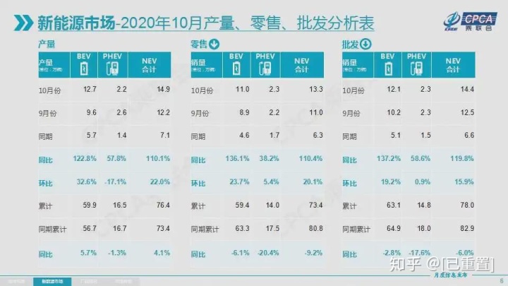 國內(nèi)輪胎企業(yè)銷量排行_2013年豪華車型銷量排行 汽車之家_中國汽車企業(yè)銷量排行榜