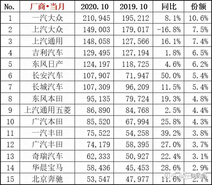 國內(nèi)輪胎企業(yè)銷量排行_2013年豪華車型銷量排行 汽車之家_中國汽車企業(yè)銷量排行榜