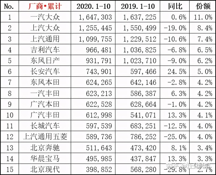 中國汽車企業(yè)銷量排行榜_2013年豪華車型銷量排行 汽車之家_國內(nèi)輪胎企業(yè)銷量排行