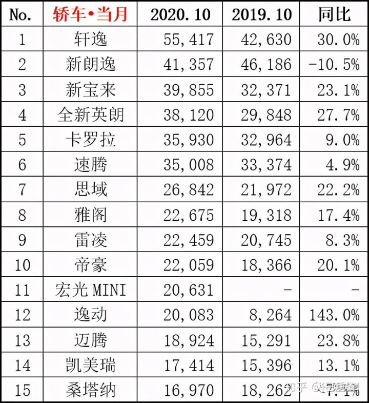 2013年豪華車型銷量排行 汽車之家_中國汽車企業(yè)銷量排行榜_國內(nèi)輪胎企業(yè)銷量排行