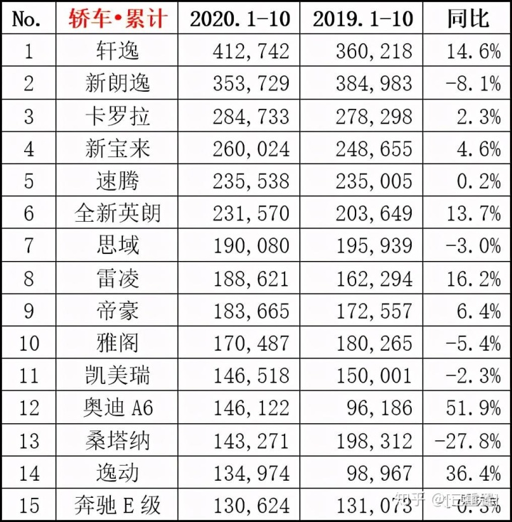 國內(nèi)輪胎企業(yè)銷量排行_2013年豪華車型銷量排行 汽車之家_中國汽車企業(yè)銷量排行榜