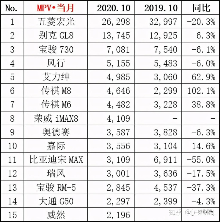 2013年豪華車型銷量排行 汽車之家_中國汽車企業(yè)銷量排行榜_國內(nèi)輪胎企業(yè)銷量排行