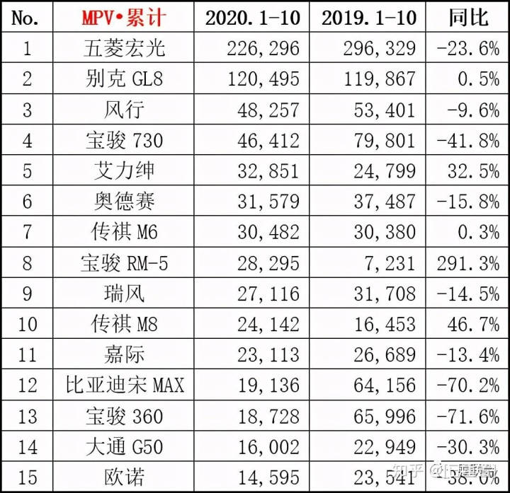 2013年豪華車型銷量排行 汽車之家_中國汽車企業(yè)銷量排行榜_國內(nèi)輪胎企業(yè)銷量排行