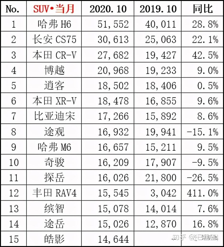 國內(nèi)輪胎企業(yè)銷量排行_2013年豪華車型銷量排行 汽車之家_中國汽車企業(yè)銷量排行榜