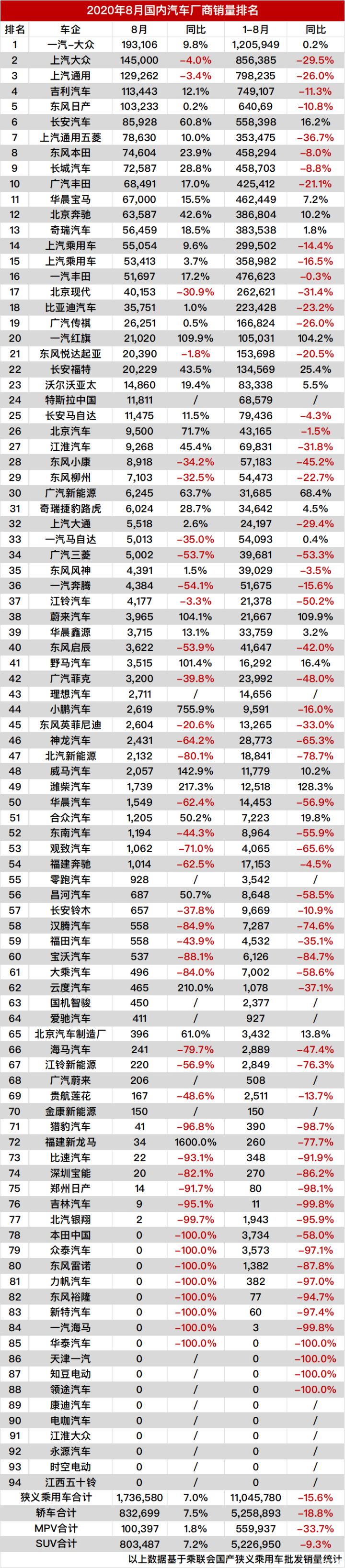 中國汽車企業(yè)銷量排行榜_中國汽車企業(yè)排行_2016年電子煙企業(yè)銷量排行