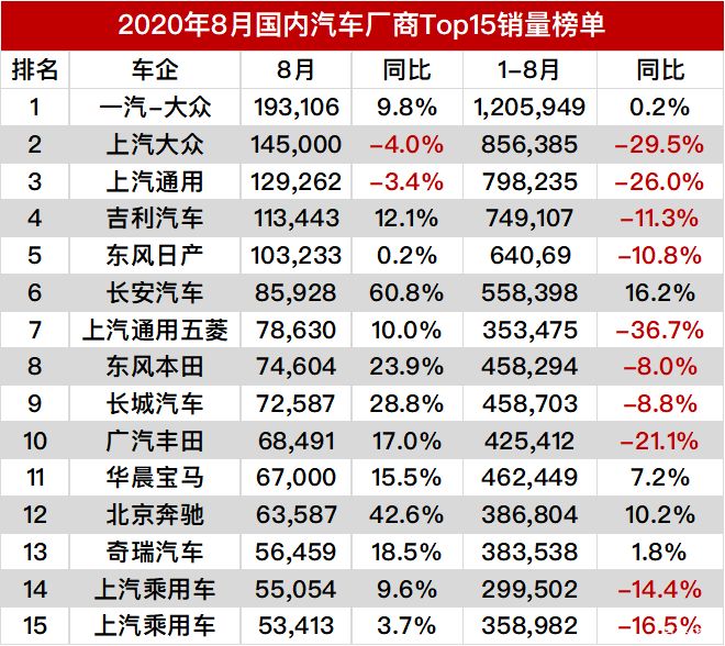 中國汽車企業(yè)銷量排行榜_2016年電子煙企業(yè)銷量排行_中國汽車企業(yè)排行