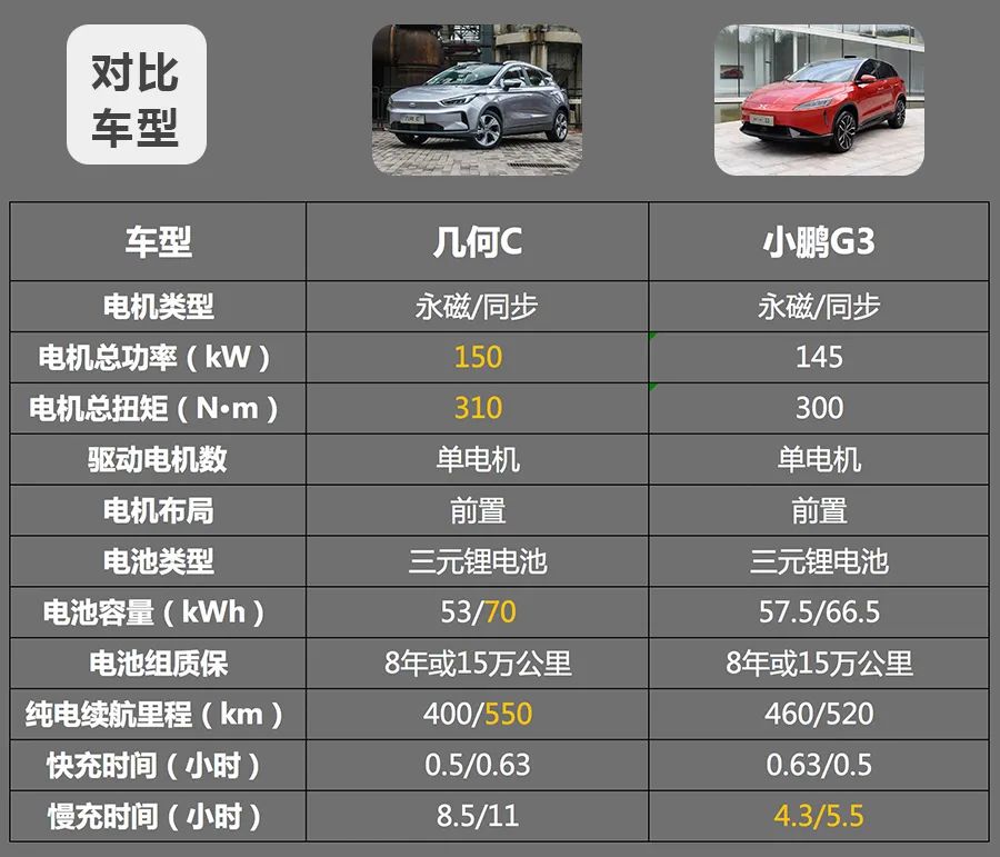 新車被撞換新車條件_三萬以內(nèi)新車_15萬以內(nèi)的新車