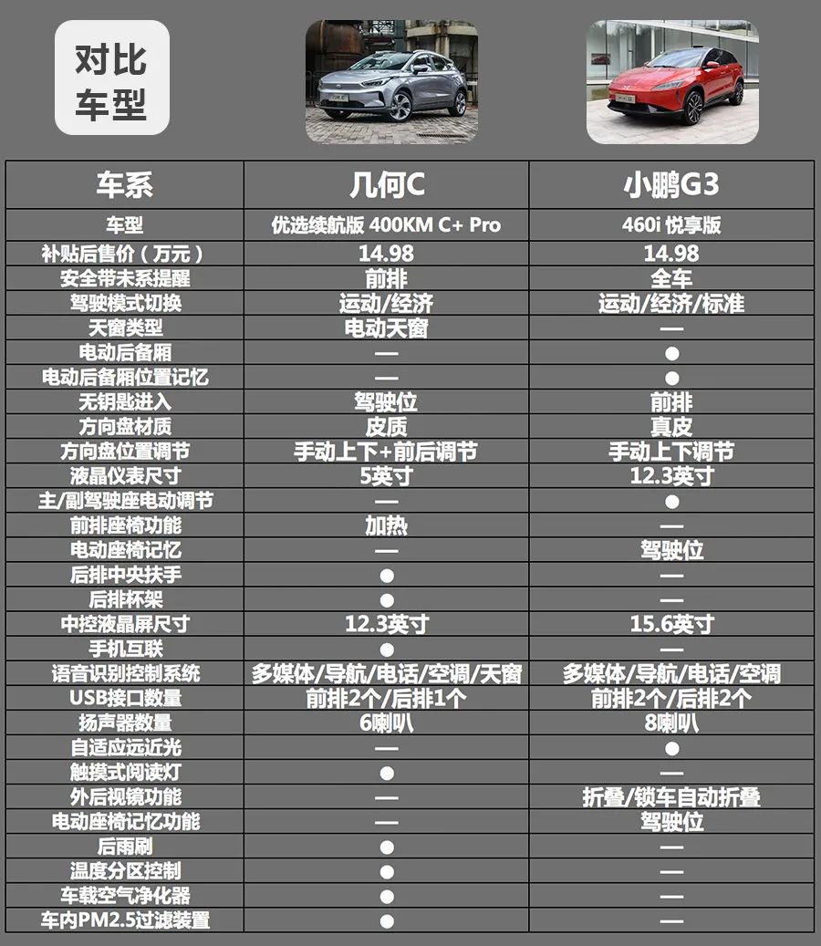 15萬以內(nèi)的新車_新車被撞換新車條件_三萬以內(nèi)新車