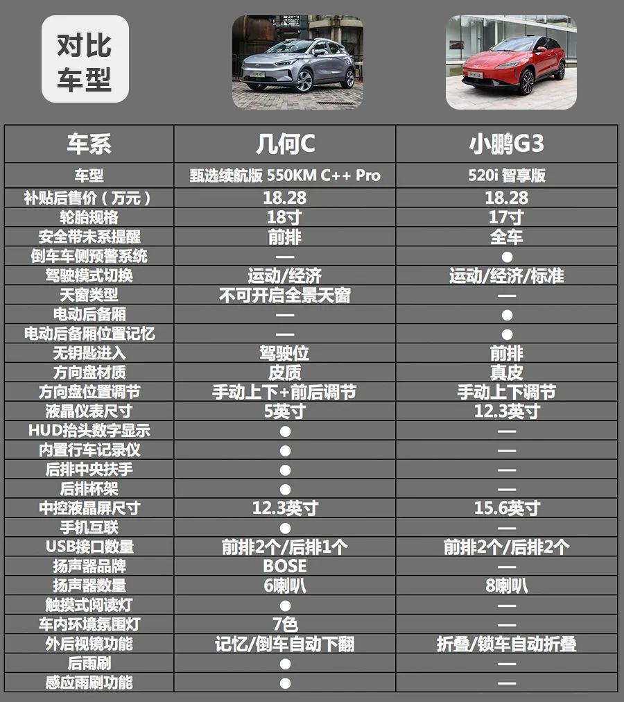 15萬以內(nèi)的新車_三萬以內(nèi)新車_新車被撞換新車條件