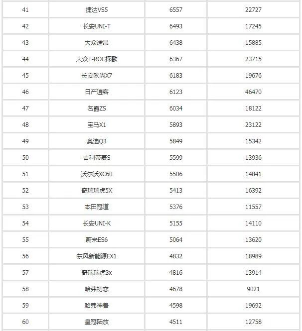 2017年4月suv銷量排行_汽車之家銷量排行_汽車3月銷量排行榜2022